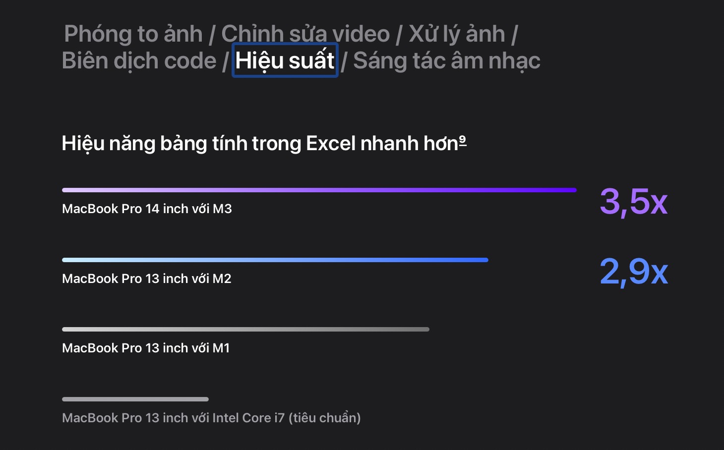 MacBook Pro M3 sử dụng chip M3, hiệu năng vượt trội hơn so với chip M2